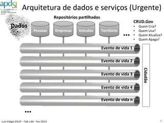 Luís%Vidigal%(FEUP%–%Talk%a%Bit%6%Fev%2015)%
Temos%de%dar%o%
poder%ao%cidadão%
“Ci6zenware”$
21%
 