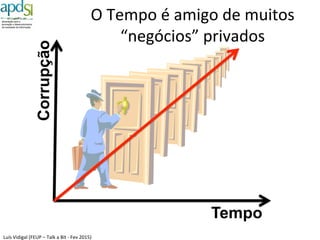 Luís%Vidigal%(FEUP%–%Talk%a%Bit%6%Fev%2015)%
Várias%máscaras%
para%a%mesma%en^dade%informacional%
28%
Dados$sobre$
mim$
Dados$sobre$
mim$
Dados$sobre$
mim$
Dados$sobre$
mim$
 