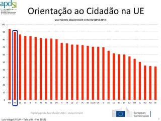 Luís%Vidigal%(FEUP%–%Talk%a%Bit%6%Fev%2015)%
Orientação%ao%Cidadão%na%UE%
3%
0%
10%
20%
30%
40%
50%
60%
70%
80%
90%
100%
MT% PT% ES% EE% IE% FI% AT% NL% SE% DK% IT% FR% LV% LT% PL% BE% EU28% UK% SI% DE% LU% BG% CY% CZ% HR% EL% HU% RO% SK%
User-Centric eGovernment in the EU (2012-2013)
Digital%Agenda%Scoreboard%2014%6%eGovernment%
 