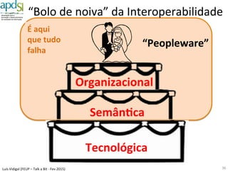 Luís%Vidigal%(FEUP%–%Talk%a%Bit%6%Fev%2015)%
Públicos%/%Papéis%
36%
Criança$/$
Jovem$
Deﬁciente$
Idoso$
Mulher$
Condutor$
Estudante$
Emigrante$
Viajante$
Criminoso$
Trabalhador$
Aposentado$
Turista$
Situação$de$
Carência$
Doente$
Empresário$
 