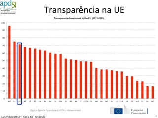Luís%Vidigal%(FEUP%–%Talk%a%Bit%6%Fev%2015)%
Transparência%na%UE%
4%
0%
10%
20%
30%
40%
50%
60%
70%
80%
90%
100%
MT% EE% PT% AT% LT% ES% FR% FI% LV% SE% DK% SI% NL% BE% IT% EU28% IE% HR% UK% BG% PL% LU% CY% DE% CZ% HU% EL% SK% RO%
Transparent eGovernment in the EU (2012-2013)
Digital%Agenda%Scoreboard%2014%6%eGovernment%
 