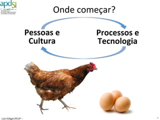 Luís%Vidigal%(FEUP%–%Talk%a%Bit%6%Fev%2015)%
Pressão%da%Tecnologia%
Por%mais%que%façamos%parece%que%o%“copo”%está%a%esvaziar%
8%
 
