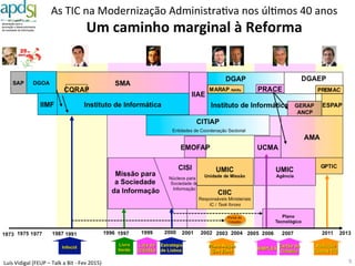 Luís%Vidigal%(FEUP%–%Talk%a%Bit%6%Fev%2015)%
Os$caminhos$da$
Reforma$
9%
 