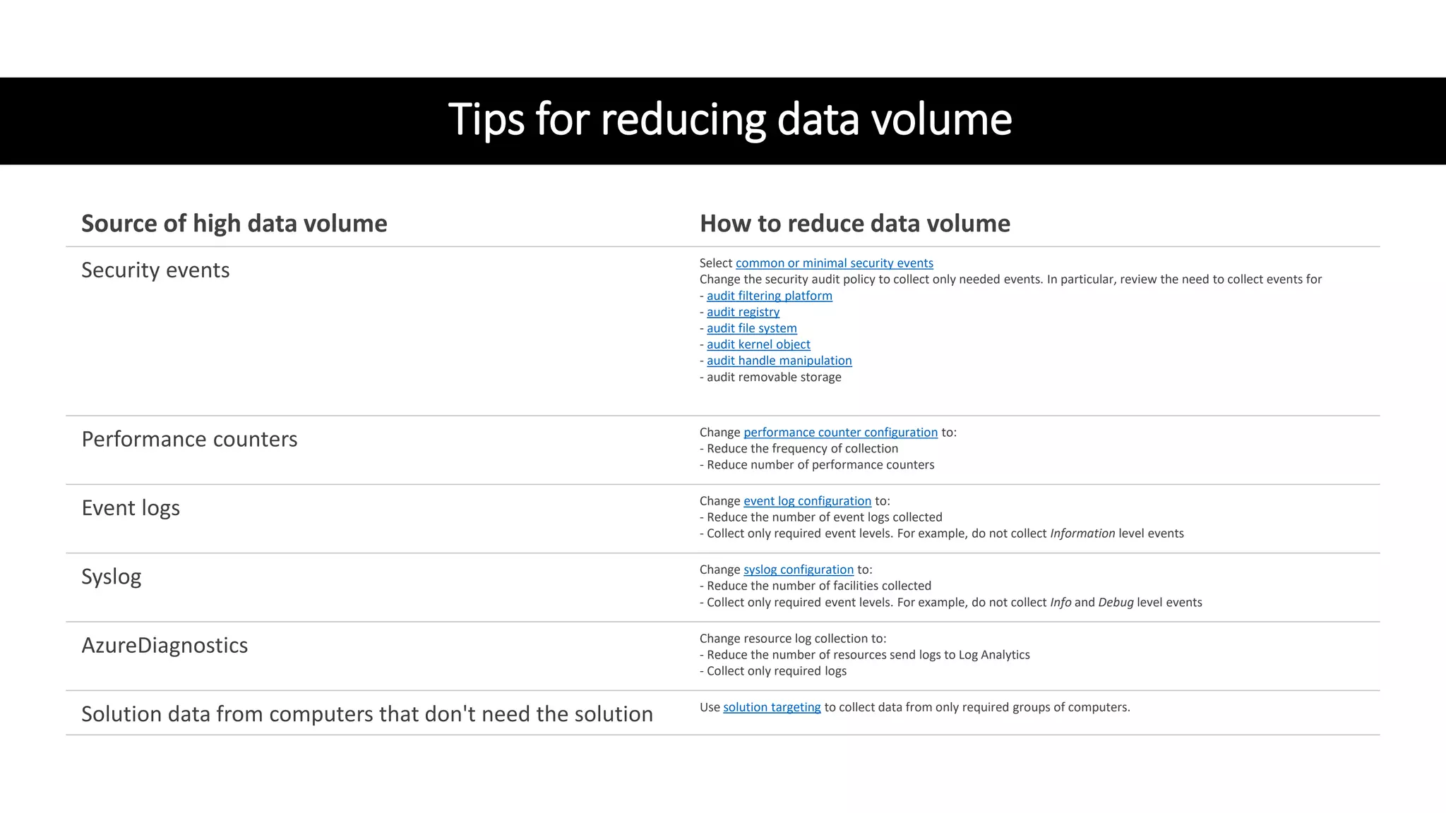 Tips for reducing data volume
Source of high data volume How to reduce data volume
Security events Select common or minimal security events
Change the security audit policy to collect only needed events. In particular, review the need to collect events for
- audit filtering platform
- audit registry
- audit file system
- audit kernel object
- audit handle manipulation
- audit removable storage
Performance counters Change performance counter configuration to:
- Reduce the frequency of collection
- Reduce number of performance counters
Event logs Change event log configuration to:
- Reduce the number of event logs collected
- Collect only required event levels. For example, do not collect Information level events
Syslog Change syslog configuration to:
- Reduce the number of facilities collected
- Collect only required event levels. For example, do not collect Info and Debug level events
AzureDiagnostics Change resource log collection to:
- Reduce the number of resources send logs to Log Analytics
- Collect only required logs
Solution data from computers that don't need the solution Use solution targeting to collect data from only required groups of computers.