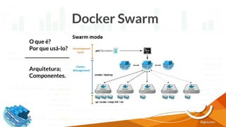 Docker Swarm
O que é?
Por que usá-lo?
____________________
Arquitetura;
Componentes.
 