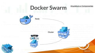 Docker Swarm
Node
Cluster
Arquitetura e Componentes
 