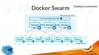 Docker Swarm
Arquitetura e Componentes
 