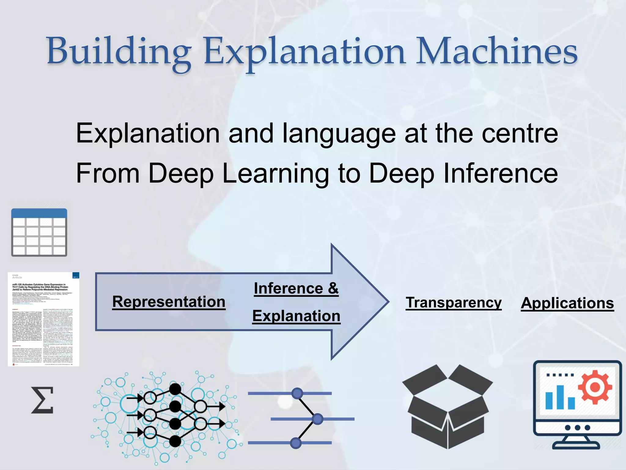 Building Explanation Machines
Representation
Inference &
Explanation
Explanation and language at the centre
From Deep Learning to Deep Inference
ApplicationsTransparency
 