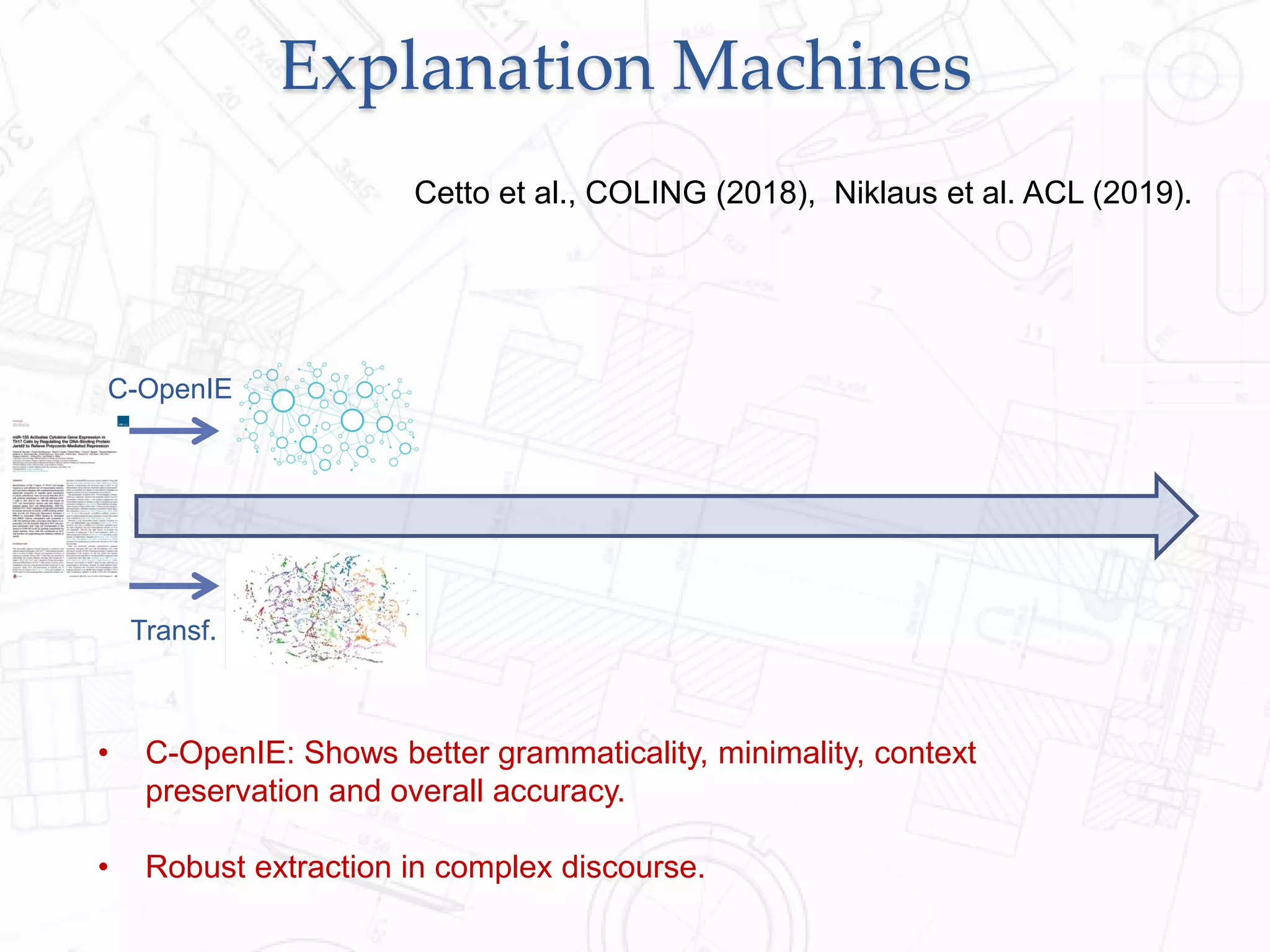 Explanation Machines
C-OpenIE
Transf.
Cetto et al., COLING (2018), Niklaus et al. ACL (2019).
• C-OpenIE: Shows better grammaticality, minimality, context
preservation and overall accuracy.
• Robust extraction in complex discourse.
 
