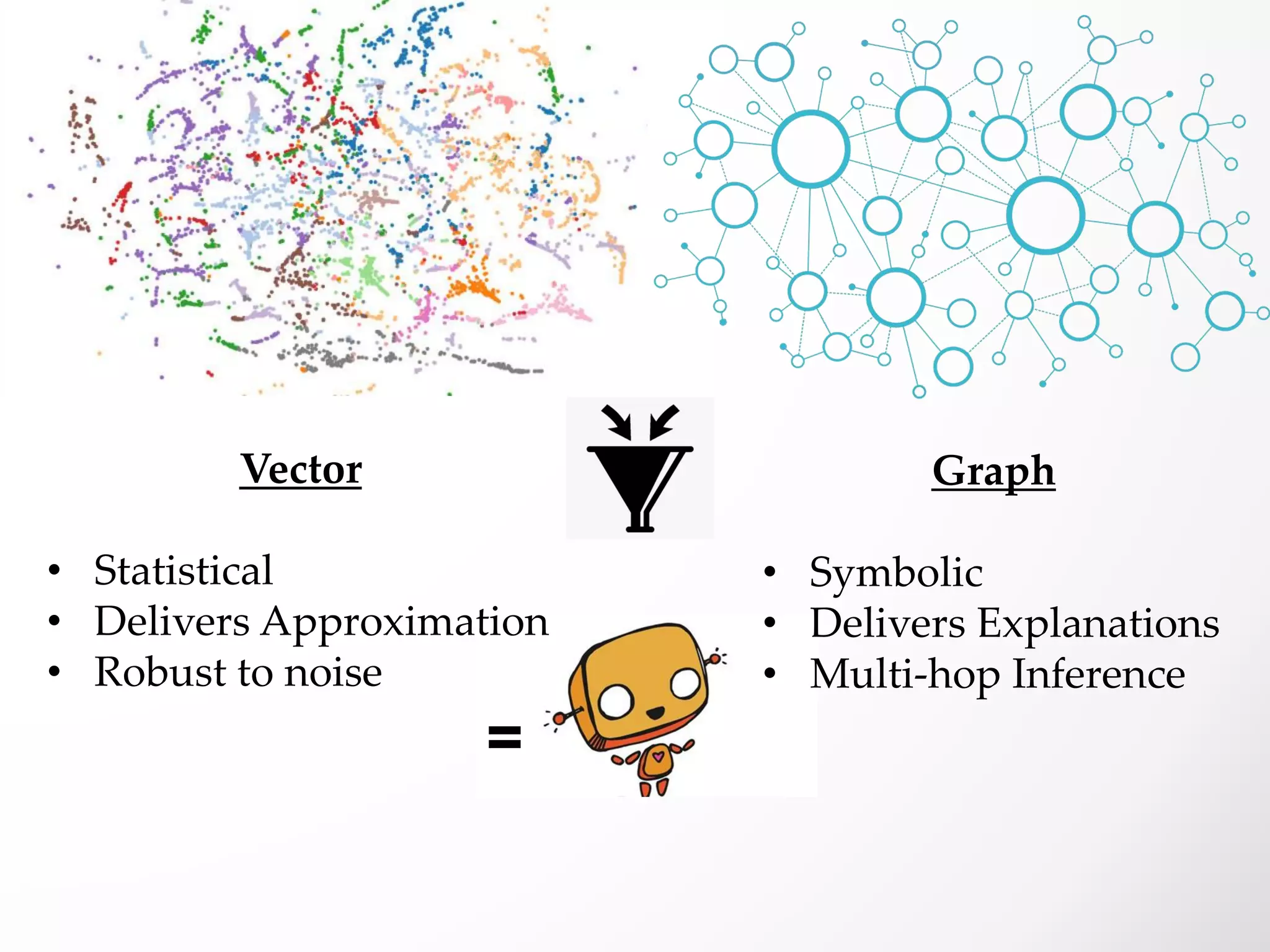 =
Graph
• Symbolic
• Delivers Explanations
• Multi-hop Inference
Vector
• Statistical
• Delivers Approximation
• Robust to noise
 