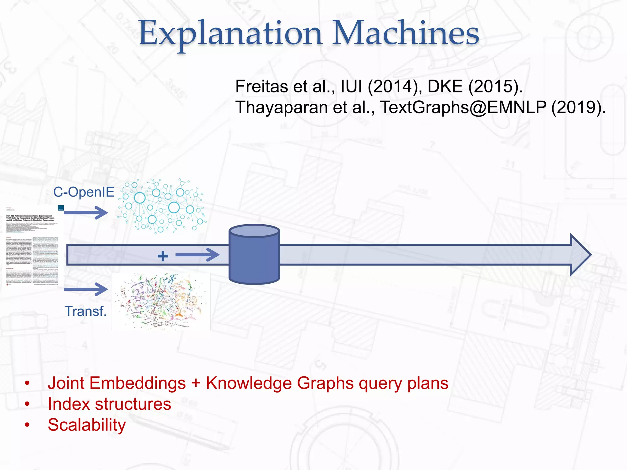 Explanation Machines
C-OpenIE
Transf.
+
Freitas et al., IUI (2014), DKE (2015).
Thayaparan et al., TextGraphs@EMNLP (2019).
• Joint Embeddings + Knowledge Graphs query plans
• Index structures
• Scalability
 