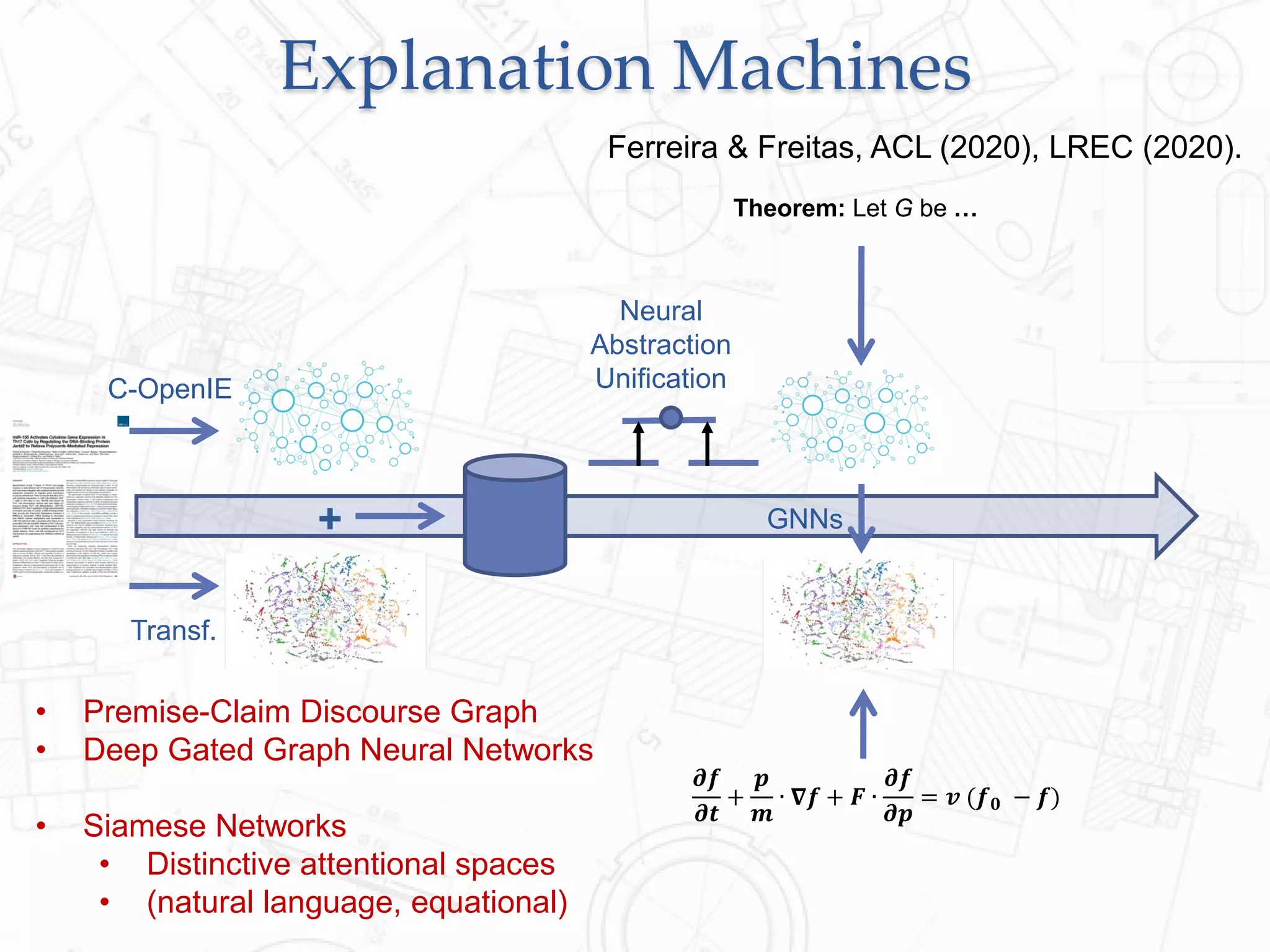 Explanation Machines
C-OpenIE
Transf.
+
Neural
Abstraction
Unification
GNNs
Theorem: Let G be …
𝝏𝒇
𝝏𝒕
+
𝒑
𝒎
∙ 𝛁𝒇 + 𝑭 ∙
𝝏𝒇
𝝏𝒑
= 𝒗 (𝒇 𝟎 − 𝒇)
• Premise-Claim Discourse Graph
• Deep Gated Graph Neural Networks
• Siamese Networks
• Distinctive attentional spaces
• (natural language, equational)
Ferreira & Freitas, ACL (2020), LREC (2020).
 