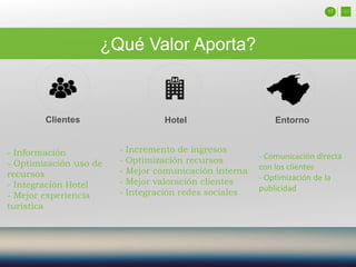 ¿Qué Valor Aporta?
17
EntornoHotelClientes
- Información
- Optimización uso de
recursos
- Integración Hotel
- Mejor experiencia
turística
- Incremento de ingresos
- Optimización recursos
- Mejor comunicación interna
- Mejor valoración clientes
- Integración redes sociales
- Comunicación directa
con los clientes
- Optimización de la
publicidad
 