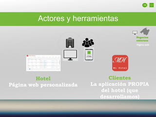 08
Actores y herramientas
Clientes
La aplicación PROPIA
del hotel (que
desarrollamos)
Hotel
Página web personalizada
Negocios
externos
Página web
 