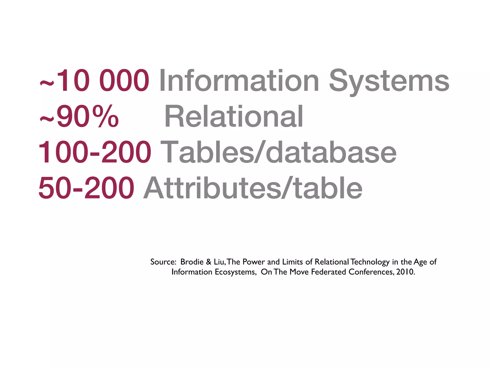 ~10 000 Information Systems
~90% Relational
100-200 Tables/database
50-200 Attributes/table

       Source: Brodie & Liu, The Power and Limits of Relational Technology in the Age of
            Information Ecosystems, On The Move Federated Conferences, 2010.
 