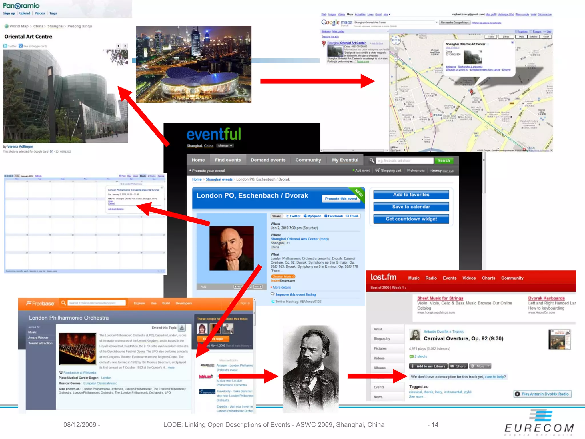08/12/2009 -   LODE: Linking Open Descriptions of Events - ASWC 2009, Shanghai, China   - 14
 