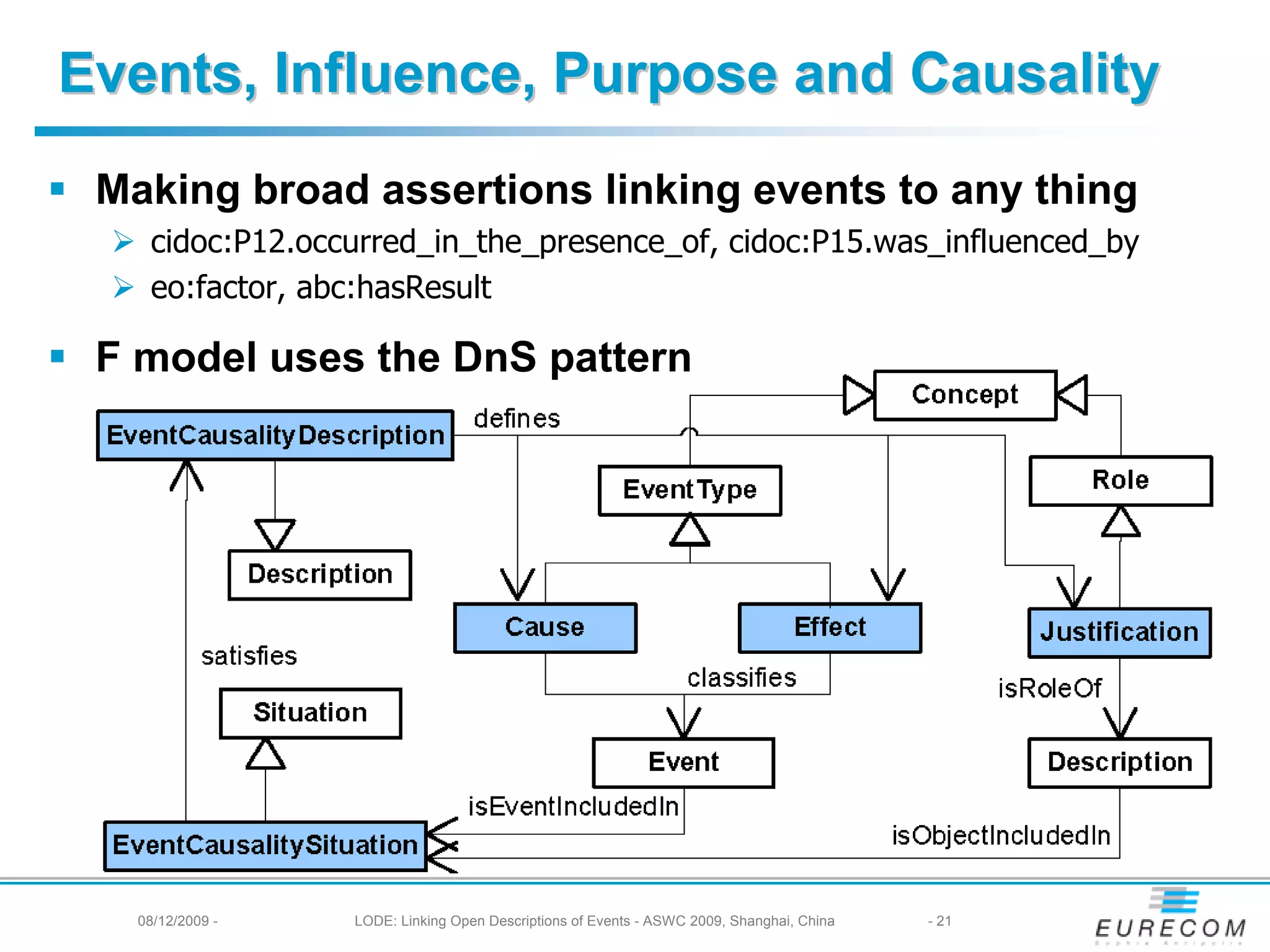 Events, Influence, Purpose and Causality
 Making broad assertions linking events to any thing
    cidoc:P12.occurred_in_the_presence_of, cidoc:P15.was_influenced_by
    eo:factor, abc:hasResult

 F model uses the DnS pattern




   08/12/2009 -   LODE: Linking Open Descriptions of Events - ASWC 2009, Shanghai, China   - 21
 