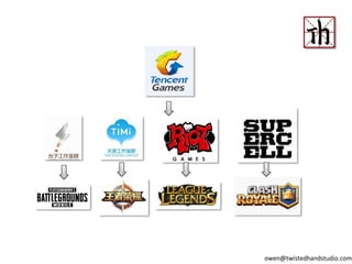 owen@twistedhandstudio.com
 