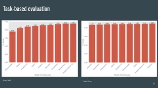 Task-based evaluation
14
Brain MRI
Chest X-ray
 
