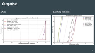 Comparison
16
Ours Existing method
 