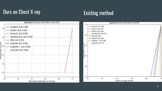 Ours on Chest X-ray
18
Existing method
 