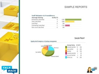 SAMPLE REPORTS

 