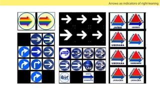 Arrows as indicators of right-leaning
 