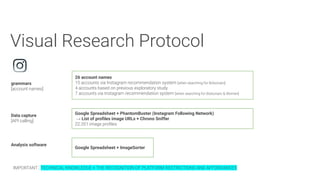 26 account names
15 accounts via Instagram recommendation system [when searching for Bolsonaro]
4 accounts based on previous exploratory study
7 accounts via Instagram recommendation system [when searching for Bolsonaro & Women]
grammars
[account names]
Google Spreadsheet + PhantomBuster (Instagram Following Network)
→ List of proﬁles image URLs + Chrono Sniffer
22.351 image proﬁles
Data capture
[API calling]
Analysis software
Google Spreadsheet + ImageSorter
Visual Research Protocol
IMPORTANT: TECHNICAL KNOWLEDGE + THE RECOGNITION OF PLATFORM RESTRICTIONS AND AFFORDANCES
 