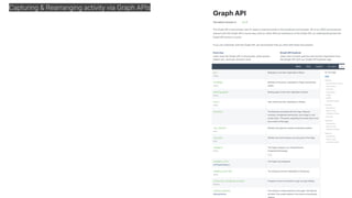 Capturing & Rearranging activity via Graph APIs
 