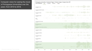 Computer vision for seeing the mood
of Portuguese Universities over the
years: from 2010 to 2018.
Omena & Granado, forthcoming
 