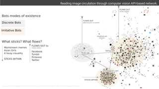 https://wiki.digitalmethods.net/Dmi/SummerSchool2019Botsandtheblackmarket
Reading image circulation through computer vision API-based network.
 