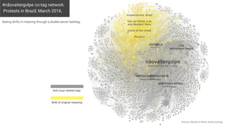Seeing shifts in meaning through a double-sense hashtag.
Omena, Rabello & Mintz (forthcoming).
#nãovaitergolpe co-tag network.
Protests in Brazil, March 2016.
 