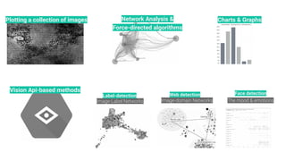Plotting a collection of images Network Analysis &
Force-directed algorithms
Charts & Graphs
Vision Api-based methods
Image-Label Networks Image-domain Networks
Label-detection Web detection
The mood & emotions
Face detection
 