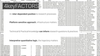 See Venturini & Rogers, 2019; Rogers 2019
An inter-dependent position to research processes
Platform sensitive approach, infrastructure matters
Technical & Practical knowledge can inform research questions & practices
Interpretive-quantitative logic, the trajectory matters
4keyFACTORS
 
