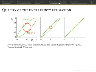 Uncertainty Estimation in Deep Learning | PDF