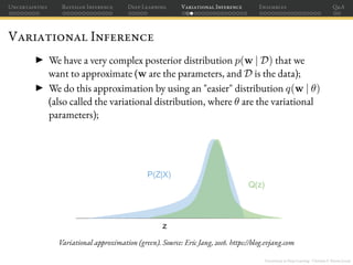 Uncertainty Estimation in Deep Learning Slide 80