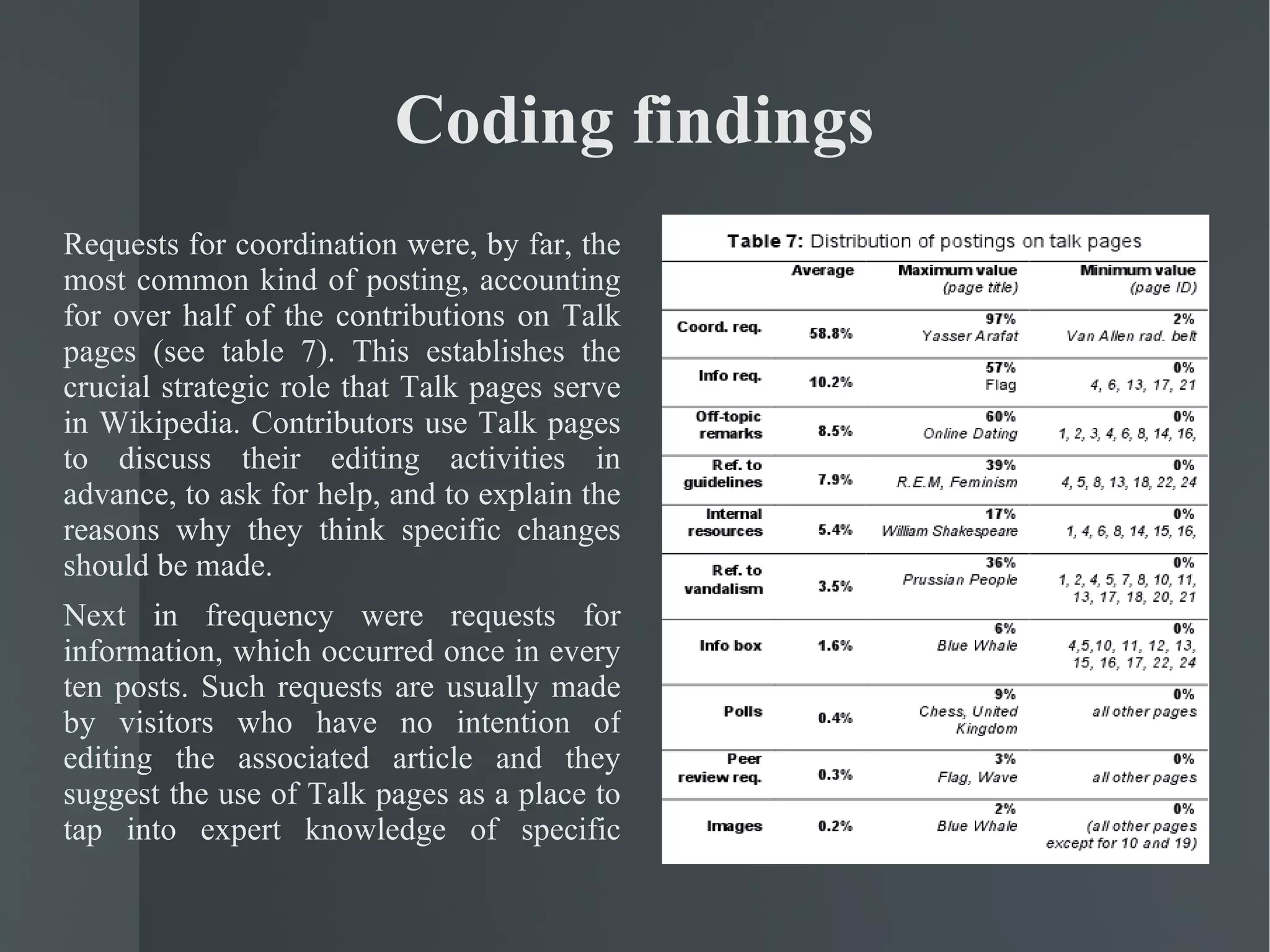 Talk pages analysis Methodology: manual coding of 25 Talk pages, belonging to Wikipedia articles, chosen by the research among all the others. Each Talk page has been coded by two researchers, and their results compared to ensure reliability. A Talk page is divided into posts, styled with signatures, indentation and titled by discussion topics. An algorithm was developed to detect automatically posts in a Talk page and determine the number of single post: for the algorithm a post is everything on the Talk page which is followed by a signed user name, an horizontal rule or a new indentation level. Wikipedia admits to archive old posts on the Talk page in talk archives. For the purpose of this research, only not archived Talk pages have been analyzed. 