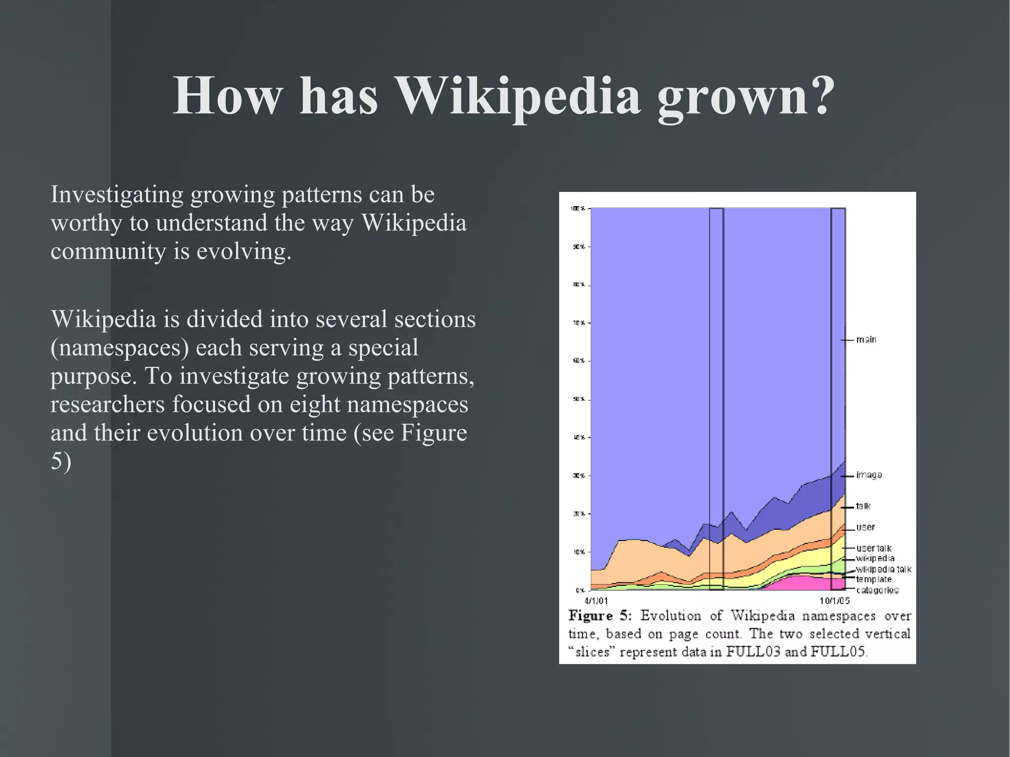 Compare & contrast Since the first study [1] they made, Wikipedia has grown enormously. This dramatic change in scale is clearly visible through the application of history flow diagrams (see Figure 1), valuable tool for providing a clear overview of the editing activity in Wikipedia (as for “edit wars”, see Figure 3).  These diagrams have been used to analyze a random sample (~ 5%) of article pages taken from an entire dump (i.e. a file from that included all pages - except for deleted pages - along with full revision histories) of the English Wikipedia. 