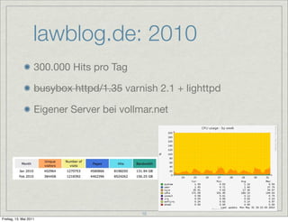 lawblog.de: 2010
                    300.000 Hits pro Tag

                    busybox httpd/1.35 varnish 2.1 + lighttpd

                    Eigener Server bei vollmar.net




                                            10
Freitag, 13. Mai 2011
 