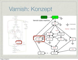 Varnish: Konzept




                              14
Freitag, 13. Mai 2011
 