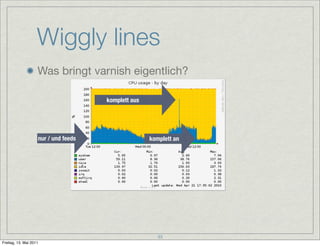 Wiggly lines
                    Was bringt varnish eigentlich?

                                      komplett aus




                    nur / und feeds                  komplett an




                                                        33
Freitag, 13. Mai 2011
 