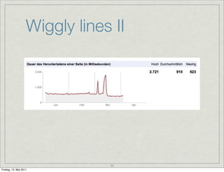 Wiggly lines II




                                34
Freitag, 13. Mai 2011
 