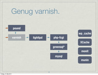 Genug varnish.

                        pound
                                                              wp_cache
                        varnish   lighttpd        php-fcgi
                                                               XCache
                                                  greensql*
                                                               monit
                                                   mysql
                                                               munin


                                             35
Freitag, 13. Mai 2011
 