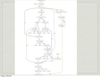 50
Freitag, 13. Mai 2011
 
