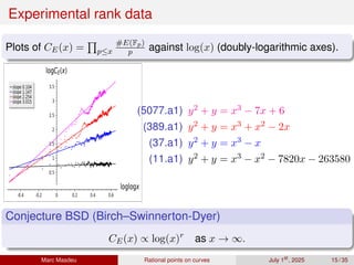 Experimental rank data
Plots of CE(x) =
Q
p≤x
#E(Fp)
p against log(x) (doubly-logarithmic axes).
-0.4 -0.2 0 0.2 0.4 0.6
loglogx
0.5
1
1.5
2
2.5
3
3.5
logCE(x)
slope0.104
slope1.147
slope2.254
slope3.015
(5077.a1) y2 + y = x3 − 7x + 6
(389.a1) y2 + y = x3 + x2 − 2x
(37.a1) y2 + y = x3 − x
(11.a1) y2 + y = x3 − x2 − 7820x − 263580
Conjecture BSD (Birch–Swinnerton-Dyer)
CE(x) ∝ log(x)r
as x → ∞.
Marc Masdeu Rational points on curves July 1st
, 2025 15 / 35
 