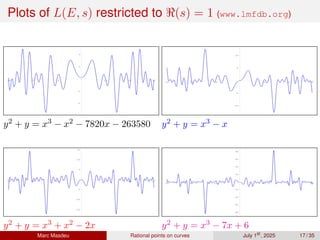 Plots of L(E, s) restricted to ℜ(s) = 1 (www.lmfdb.org)
y2 + y = x3 − x2 − 7820x − 263580
y2 + y = x3 + x2 − 2x
y2 + y = x3 − x
y2 + y = x3 − 7x + 6
Marc Masdeu Rational points on curves July 1st
, 2025 17 / 35
 