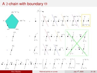 A 2-chain with boundary Θ
×
×
×
∞
a∞
∞
b∞
a−1
τ
τ
τ
∞
a∞ ab∞
aba−1
∞
aba−1
b−1
∞
∞
a∞
×
τ
×
τ
×
τ
×
τ
×
τ
×
τ
×
b−1
τ
×
τ
×
a−1
τ
×
a∞
×
∞
×
∞
×
b∞
a∞
ab∞
ab∞
aba−1
∞
aba−1
∞
aba−1
b−1
∞
aba−1
b−1
∞
∞
∞
a∞
∞
a∞
∞
b∞
∞
b∞
b−1
τ
τ
a−1
τ
τ
a−1
τ
τ
b−1
τ
τ
b−1
τ
τ
+
+ + + +
−
+
−
−
+
−
+
+
−
+
×
∞
b−1
τ
τ
×
a∞
τ
b−1
τ
+ ×
∞
τ
a−1
τ
+ ×
b∞
a−1
τ
τ
+ = ∞×
b−1
τ
τ
a−1
τ
a−1
b−1
τ
τ
a−1
τ
b−1
a−1
τ
b−1
τ
+ + + = ∞×
b−1
a−1
τ
a−1
b−1
τ
∂
Marc Masdeu Rational points on curves July 1st
, 2025 31 / 35
 