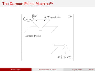 The Darmon Points Machine™
Darmon Points
E/F K/F quadratic
P
?
∈ E(Kab)
1999
Marc Masdeu Rational points on curves July 1st
, 2025 35 / 35
 