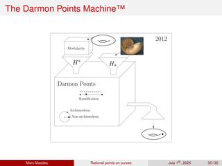 The Darmon Points Machine™
Non-archimedean
Archimedean
Ramification
Darmon Points
H∗
H∗
Modularity
2012
Marc Masdeu Rational points on curves July 1st
, 2025 35 / 35
 
