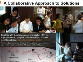 Together with the management and staff of RSP, we
approached the new goal collaboratively to uncover
insights and ideas ba...